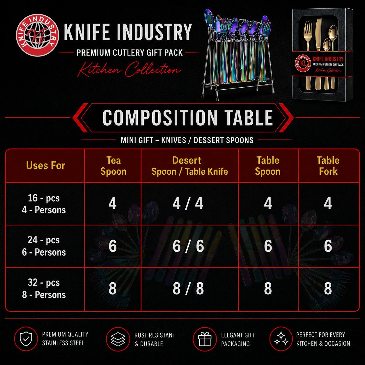 LM1 Mini Gift Pack With Baby spoon by Knife Industry - Image 2
