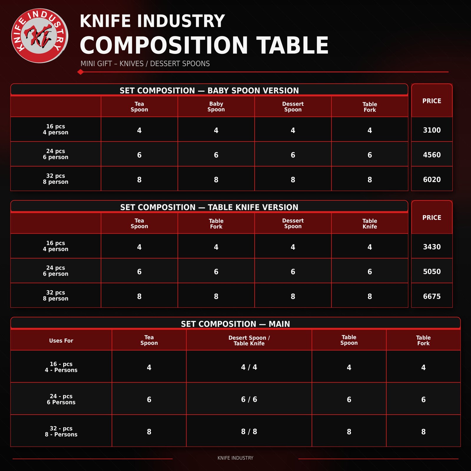 Mini Gift Pack WINDOW GOLD by Knife Industry - Image 3