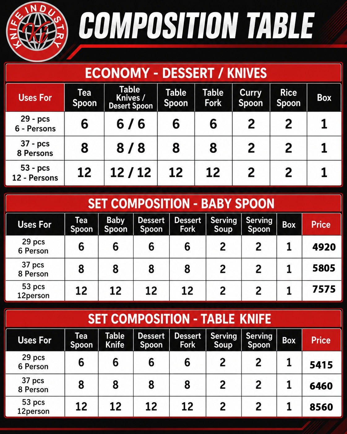 Mosaic LM1 Laser Cutlery Set - Economy Box | Knife Industry - Image 5