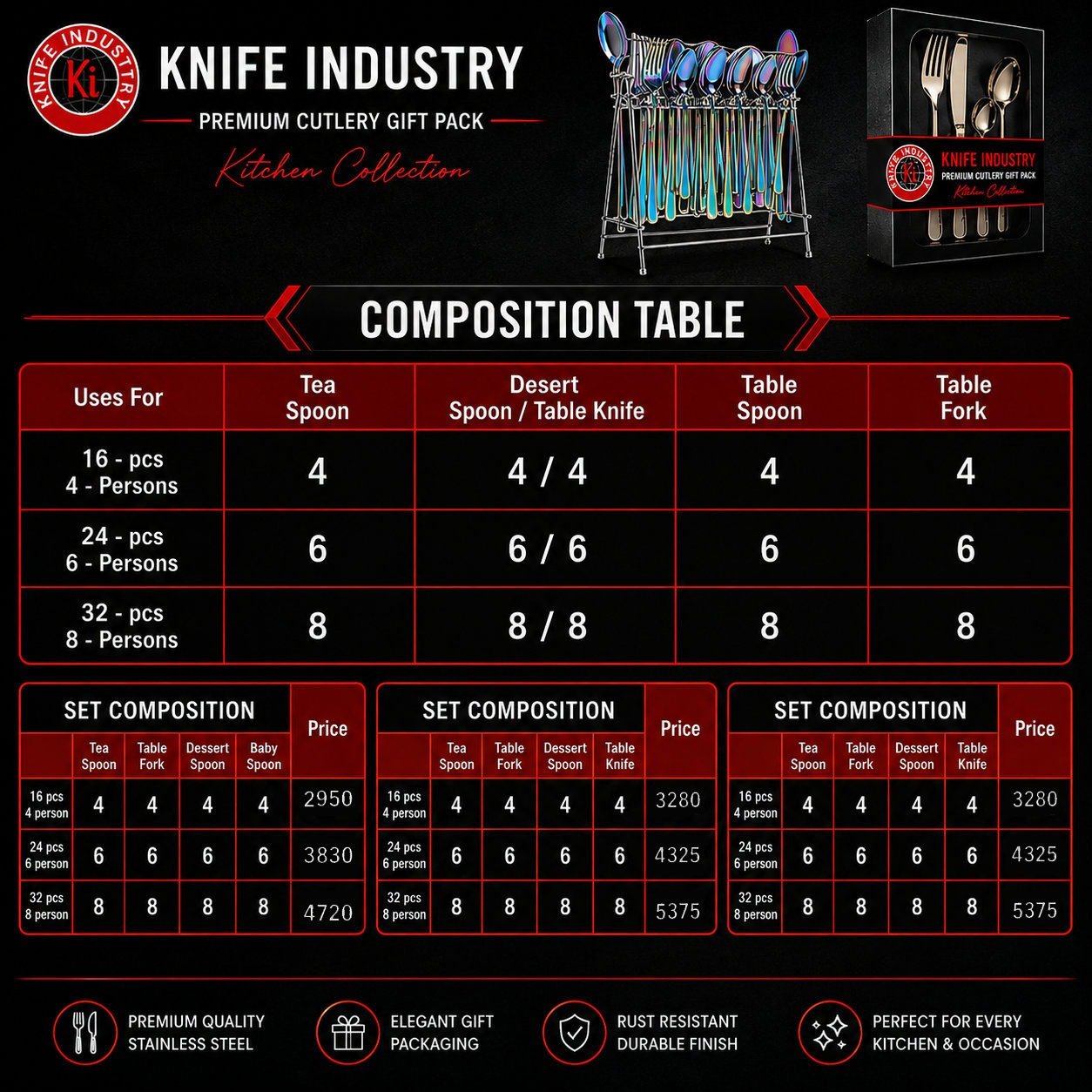 Honeycomb Mini Cutlery Set - Laser Gift Box | Knife Industry - Image 4