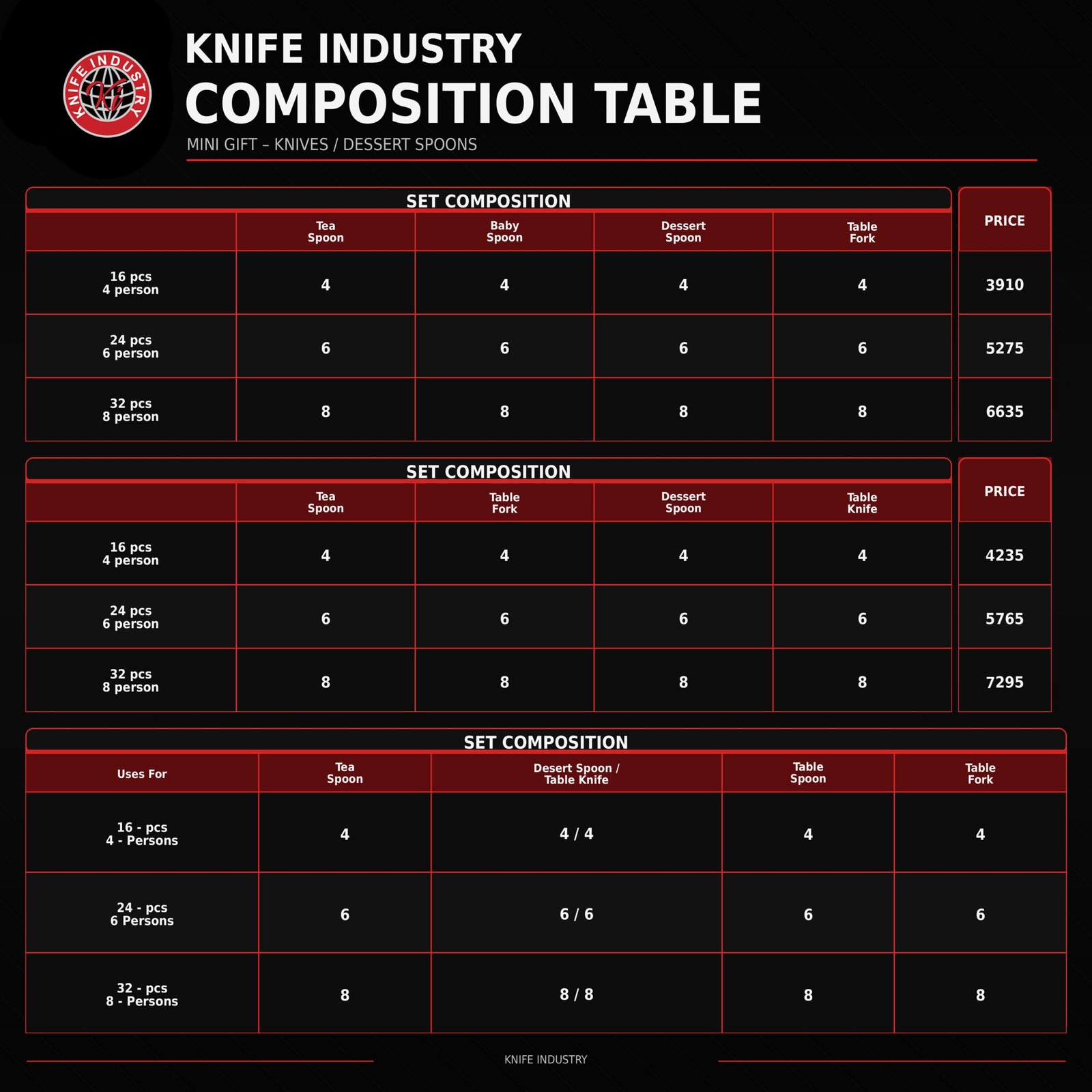 Prism Rainbow Mini Cutlery Set - Gift Box | Knife Industry - Image 5