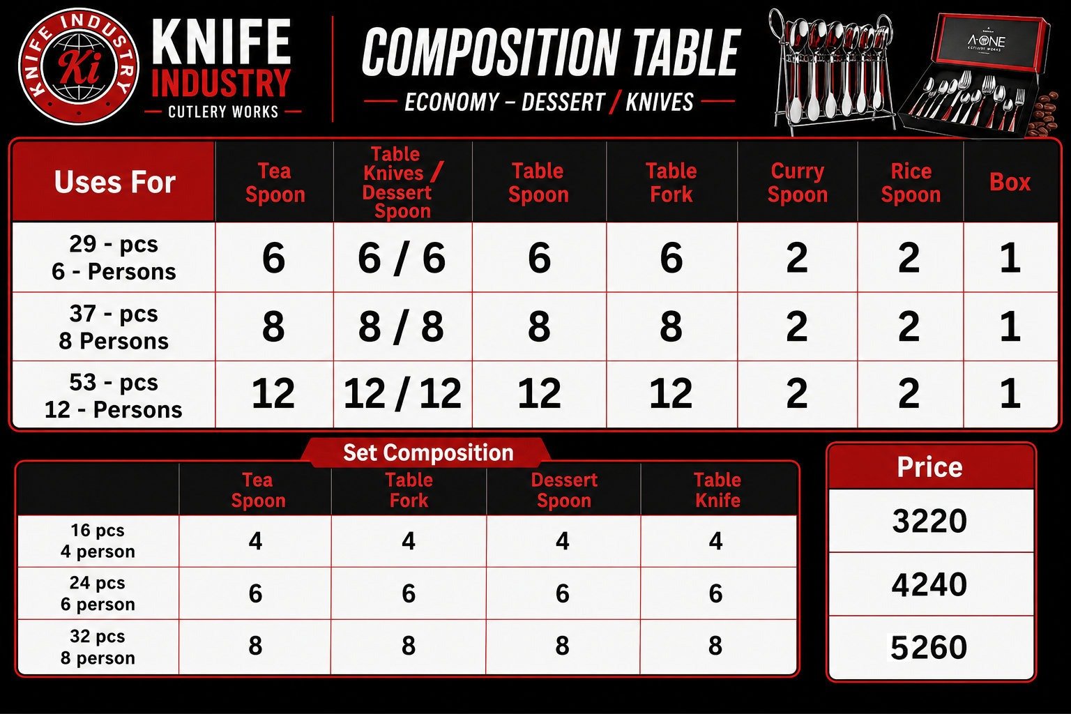Linea RP1 Cutlery Set with Knives - Mini Box | Knife Industry - Image 4